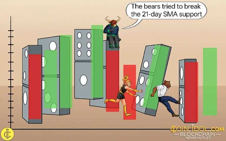 BNB Continues A Bullish Rise Above $740