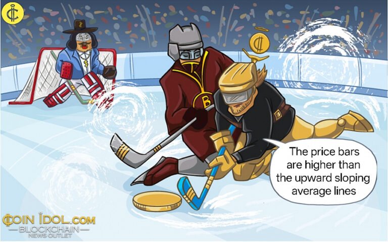 Bitcoin Cash Breaks Below The $600 Mark