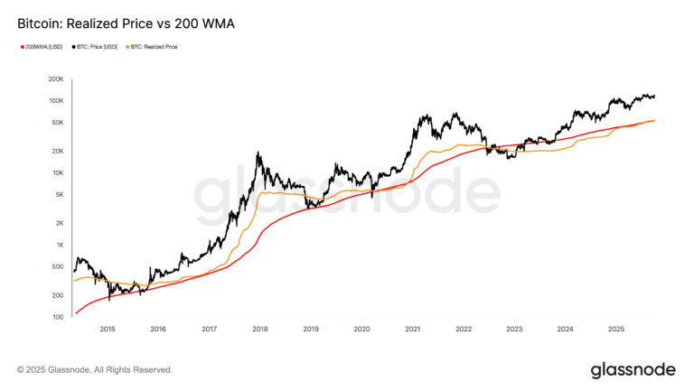 Bitcoin's Key Trends Suggest BTC Price Still Has Plenty of Room to Run