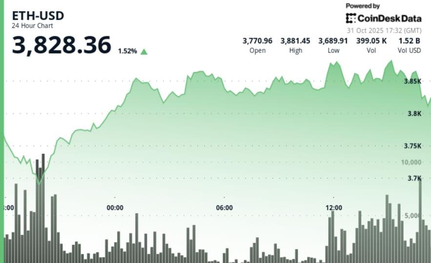 Analyst Says '$ETH Is on Edge of Having a New All-Time High North of $5,000’