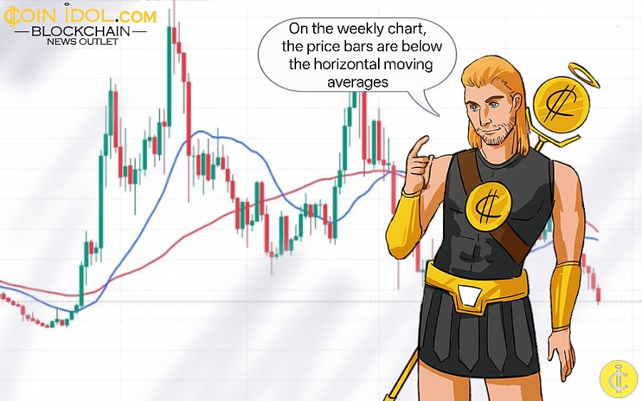 Avalanche Falls to Lowest Price at $8.62