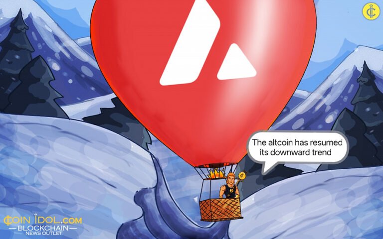 Avalanche Hovers Above the $12.50 Bottom Price