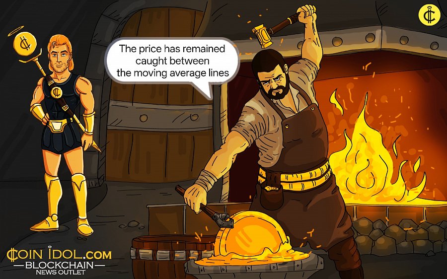 BNB's Range Remains above $860