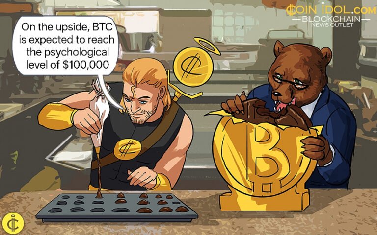 Bitcoin Rises but Falters below $95,000