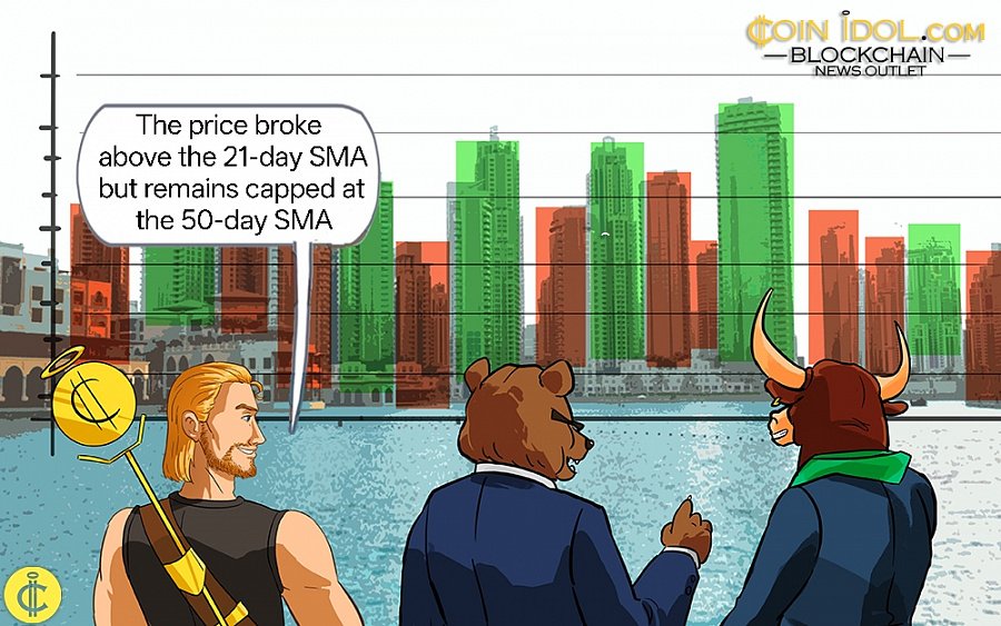 Ethereum Oscillates in a Narrow Range above $3,000