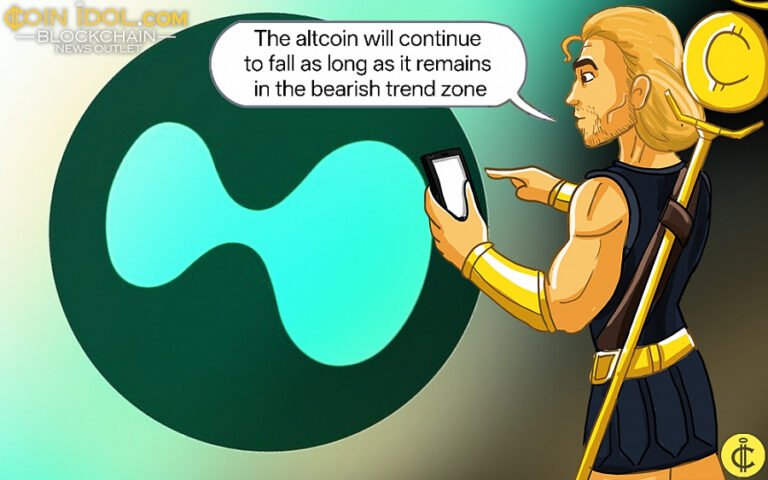 Hyperliquid Revisits Its Previous Low of $29