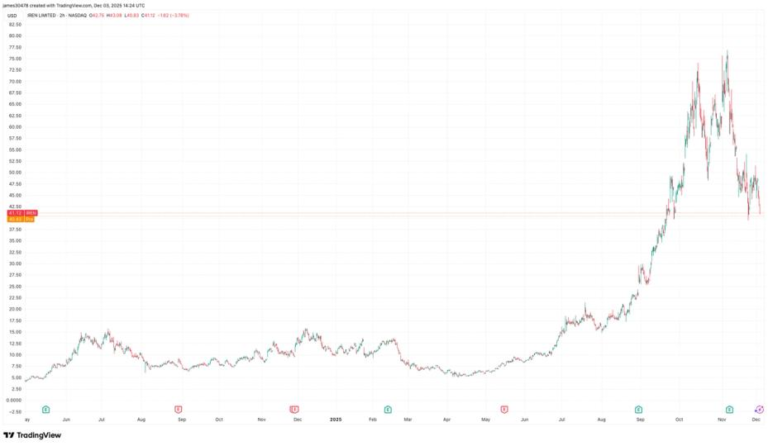 IREN Stock Outlook After Massive Balance Sheet Restructuring