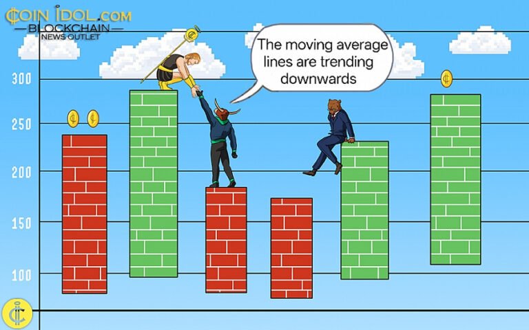 Litecoin Falls and Consolidates above $70