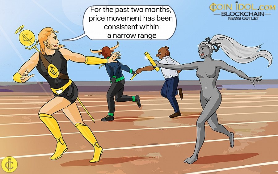 Litecoin Slumps but Remains above $75